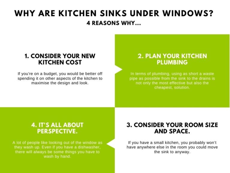 New Kitchen Design Having Your Sink Under The Window